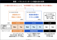 パラレルインターンの仕組み図