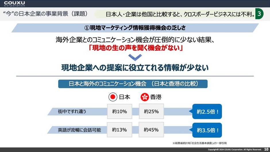 COUXUのサービス「セカイコネクト」のここがスゴイ！採用担当者