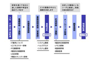 研修の流れ①