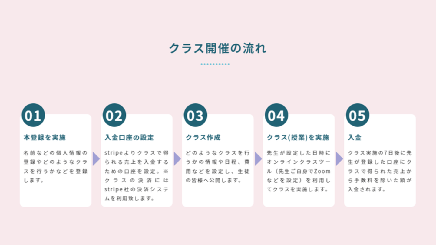 Article content