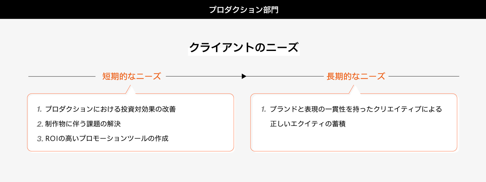 ソニーのデザイナーの視座から見る未来 デザインリサーチの意味