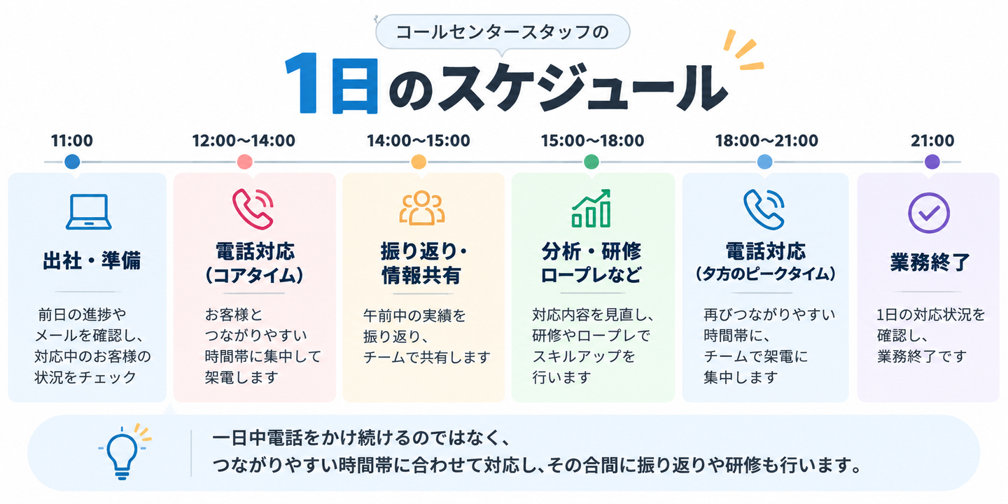Article content