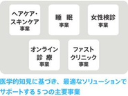 「予防医学のアンファー」は、毛髪・皮膚科学のみならず、多岐にわたり、医学的根拠に基づいたプロダクトで皆様の健康のサポートを目指しています。