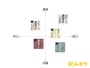 飲み比べを記録して楽しみます！