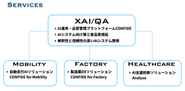 人命に関わる"ミッションクリティカル"領域にAIを導入します