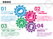 SNSを中心としたソーシャルメディアマーケティングの支援を軸に様々な事業を展開。2019年にはUUUM（うーむ）社と業務資本提携し、インフルエンサーマーケティングに力を入れています。