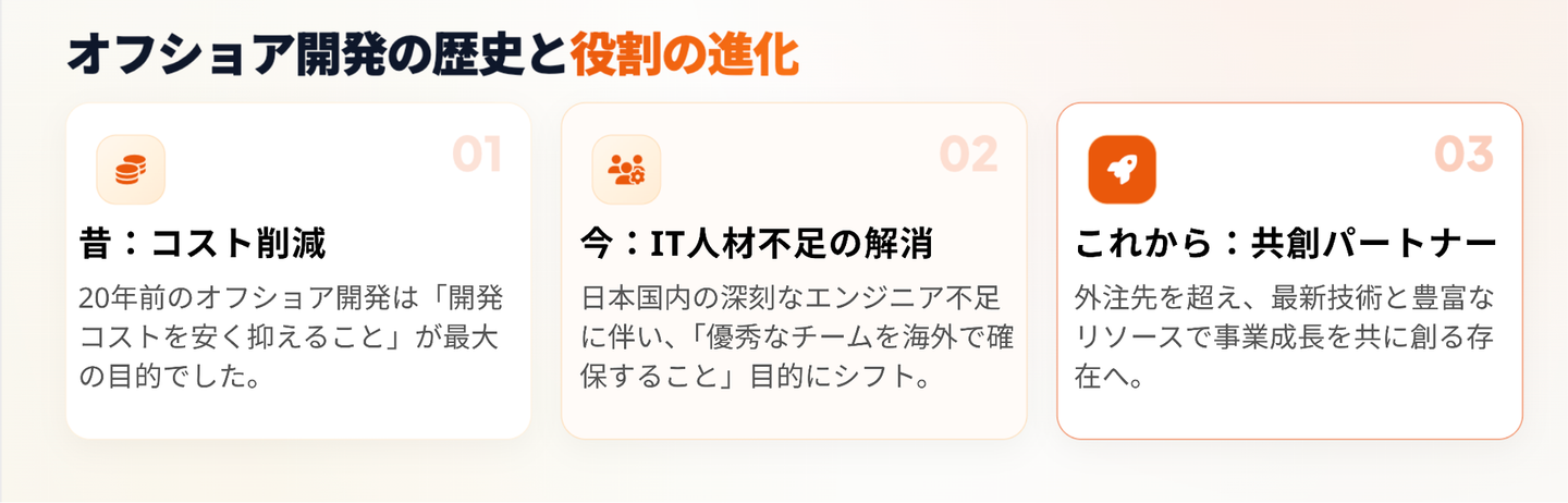 Article content