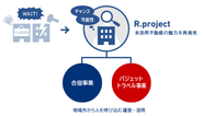 未活用不動産を活用し、合宿とバジェットトラベル事業を行っています