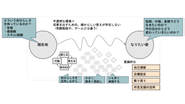 先行きが不透明な世の中では、どれだけ高速に「あの手この手」で学習を重ねられるかが、イキイキと成果を出しながら自己変容するために重要であると考えています