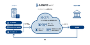 LIQUID eKYCの仕組み