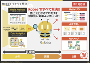 自社プロダクトの解析＆最適化ツール