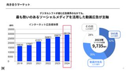 向き合うマーケット