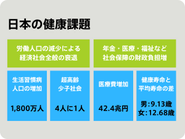 人生100年時代の日本は健康課題が山積みです。