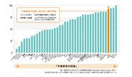 日本は「不確実性の回避」度が高い
