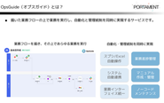 業務効率化を実現する次世代SaaSプラットフォーム