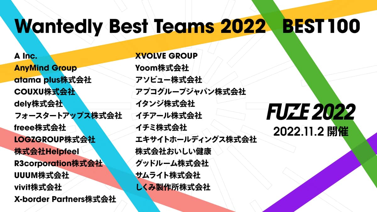 Wantedly Best Team 2022 Best100企業になりました。