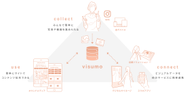visumoはブランディングや商品訴求を強化するビジュアルデータを一元管理するビジュアルマーケティングプラットフォームです。