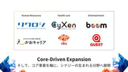 業界を問わず様々な事業を展開しております。
