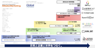 事業の変遷