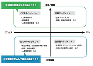 メンバーがやりがいをもって働ける会社のベースは「従業員が安心して働ける基盤づくり」だと私たちは考えています。