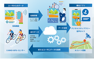 観光体験をデータで進化