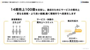 10期35億、14期100億の規模を目指し、『新規事業立ち上げ』『顧客体験向上』『拠点拡大』を最大化していきます！