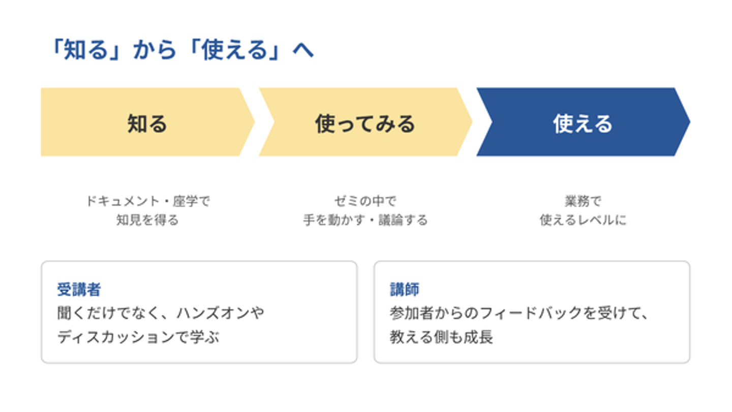 devzemi_fig2_shiru_tsukaeru_2.png