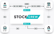 STOCKCREWサービス