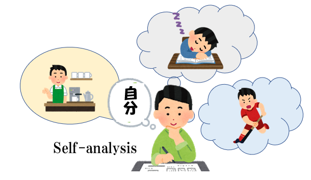 【新卒向け】自己分析を始めよう！まずは第一歩から。