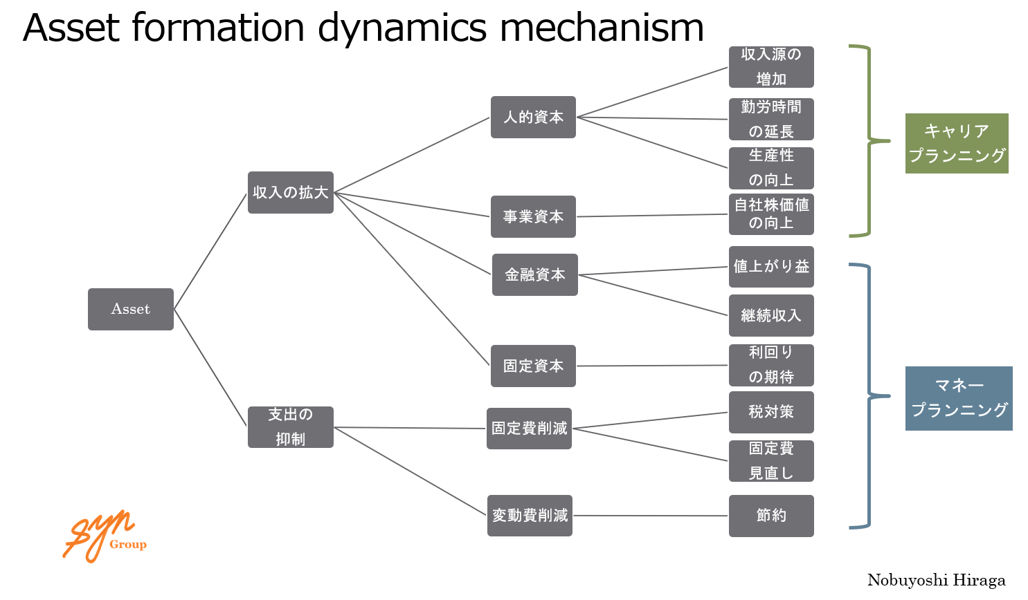 金の知識 その全体像をさぐる 保存版】20代が学ぶべき「お金の話」とは？？ | マネーペディア