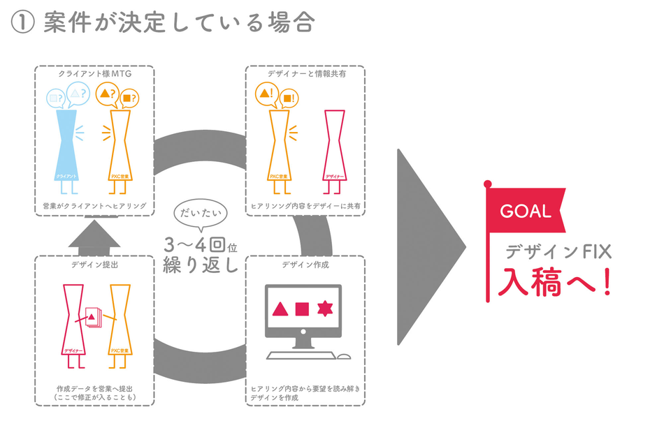 クリエイティブの仕事 | PXC株式会社