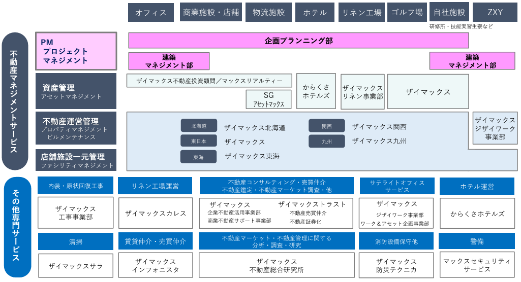 部署紹介#2 企画プランニング部・建築マネジメント部 | 建築職