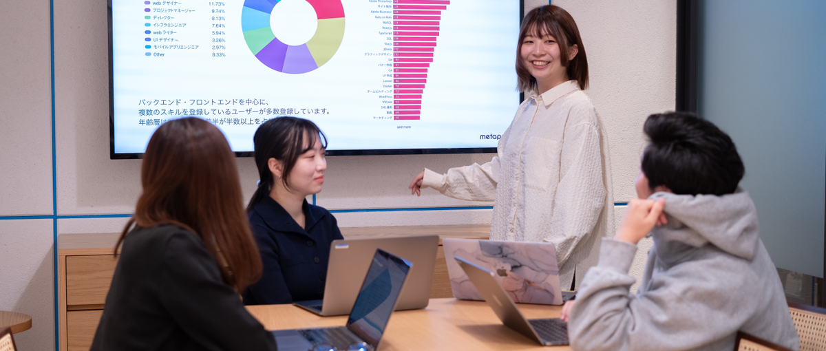 IT・SaaS業界の最前線でチャレンジをしたい27新卒募集｜