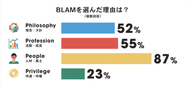 2023年度 全社員アンケートより