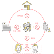 icucoが目指す「CO育て」