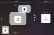 「象る、磨く、輝かせる。」を具体的に実現するため4つのサービスを提供しています。