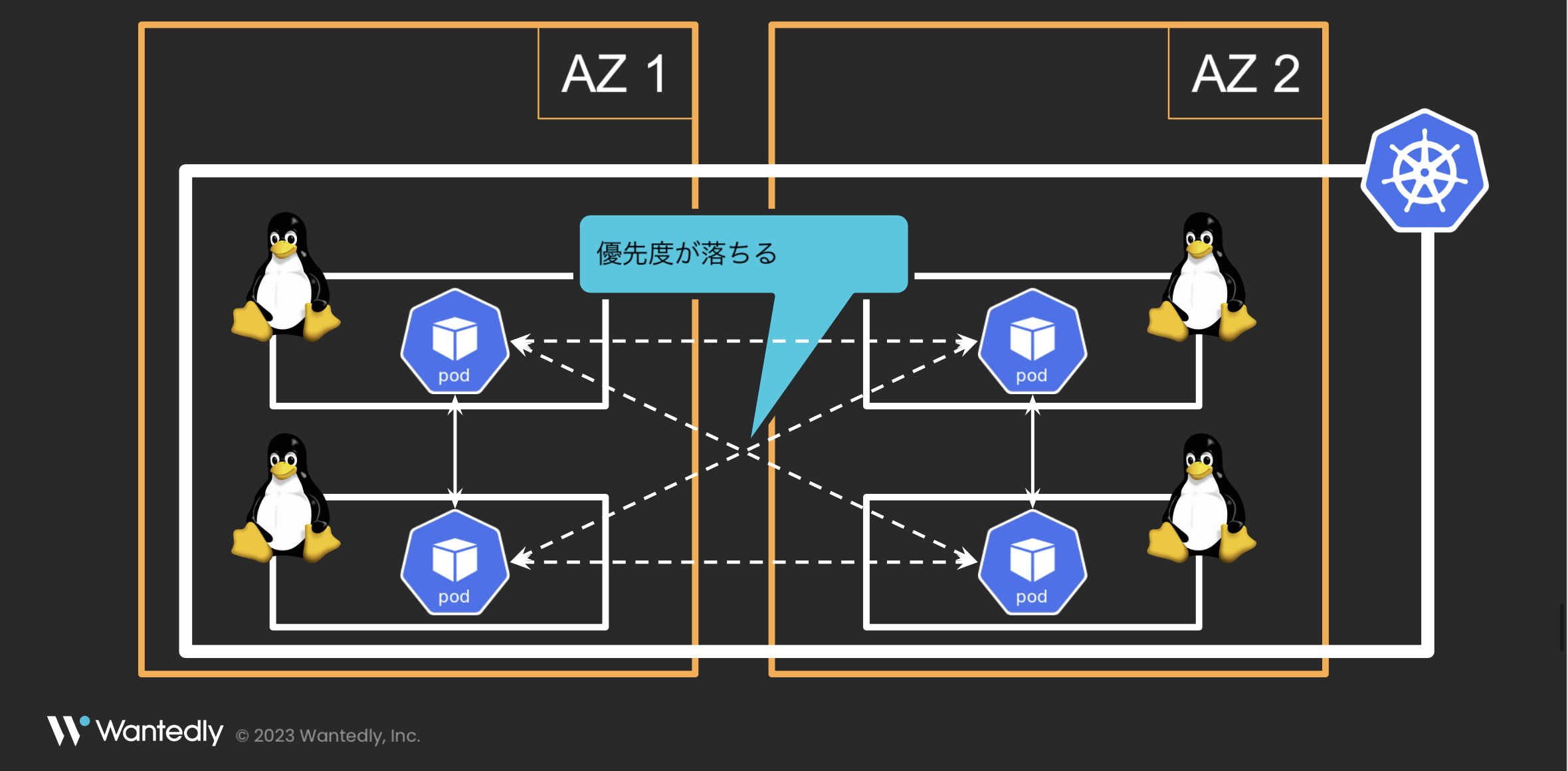 ネットワーク視点でインフラコストを削減する試み