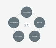 プロジェクトのフェーズに合わせて価値の高いサービスを柔軟に提供します