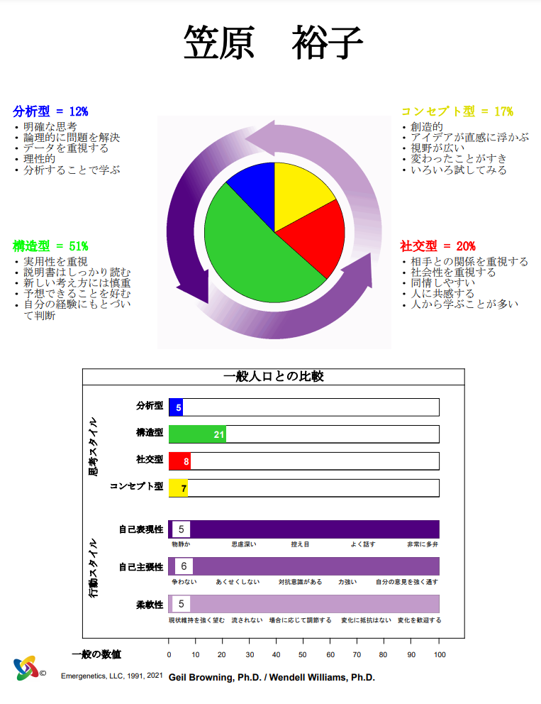 めりはりのない、私の特性