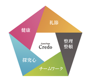 約束事（クレド）：クエストページにおける唯一無二のルール