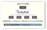 BottoKのコンサル支援