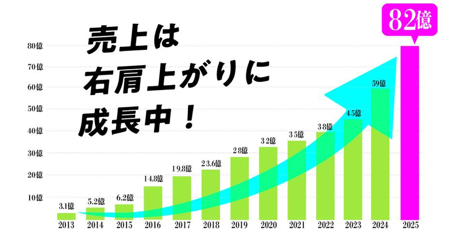 ※億万社長さん専用 同時購入値引き後価格 億万長者 専門学校 | クリス 岡崎 |本 | 通販 | Amazon