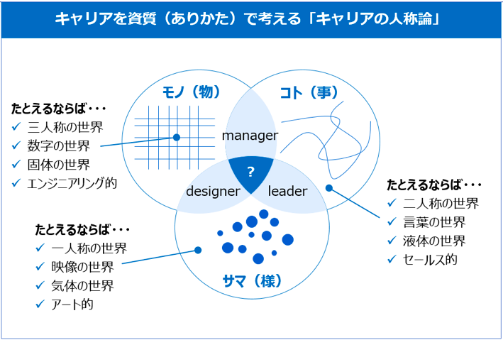 総集編／そねせん！】「一億総デザイン社会」を生きるためのキャリアと