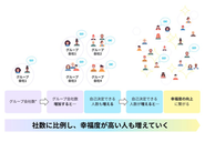 「幸せ」の経済圏を拡大し続ける状態の指標と目指す場所