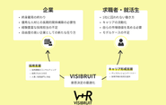 採用支援とキャリア支援の両面から"ひとや企業の意思決定の最適化"を支援しています