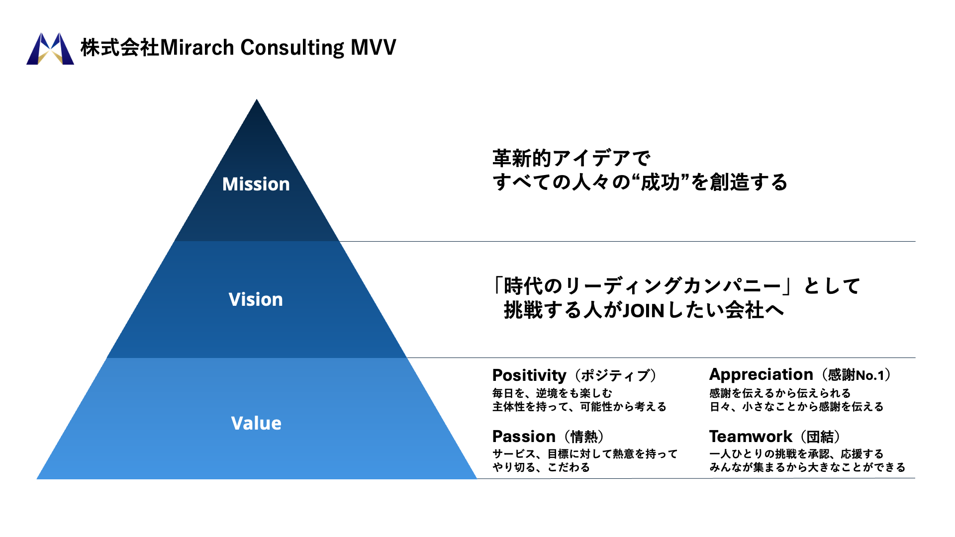 創業4年の都内ベンチャーが企業ミッションを作るまで2年もかかった話