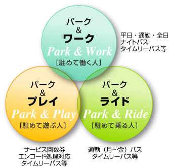 オーバーブッキングビジネスを可能にする各種パス