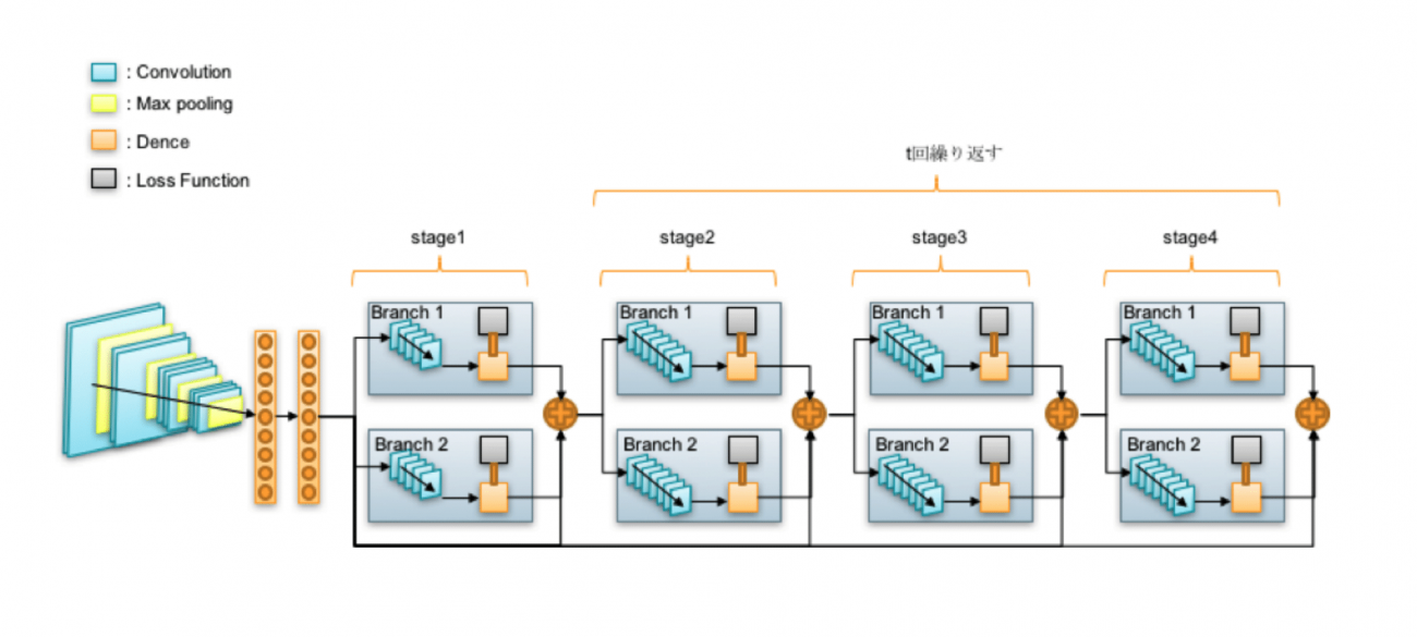人の動きを時系列で分析できる「OpenPose」技術をご紹介します！