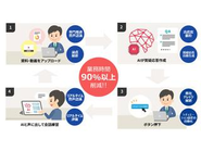 iRolePlay 資料・動画からAIが対話まで。会話の即時フィードバックでユーザに気づきを。