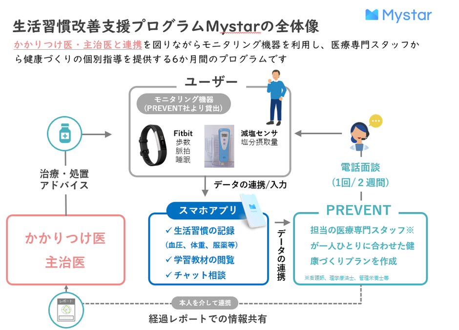 理学療法士のための 在宅療養者の診かた【電子版】 | 医書.jp